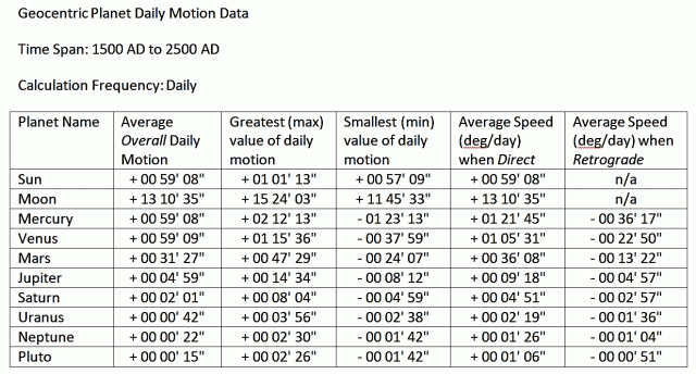 ave-daily-motion-planets-1 Ave Daily Motion planets
